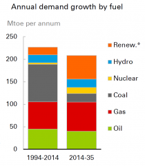 An-Demand-Growth_0.PNG