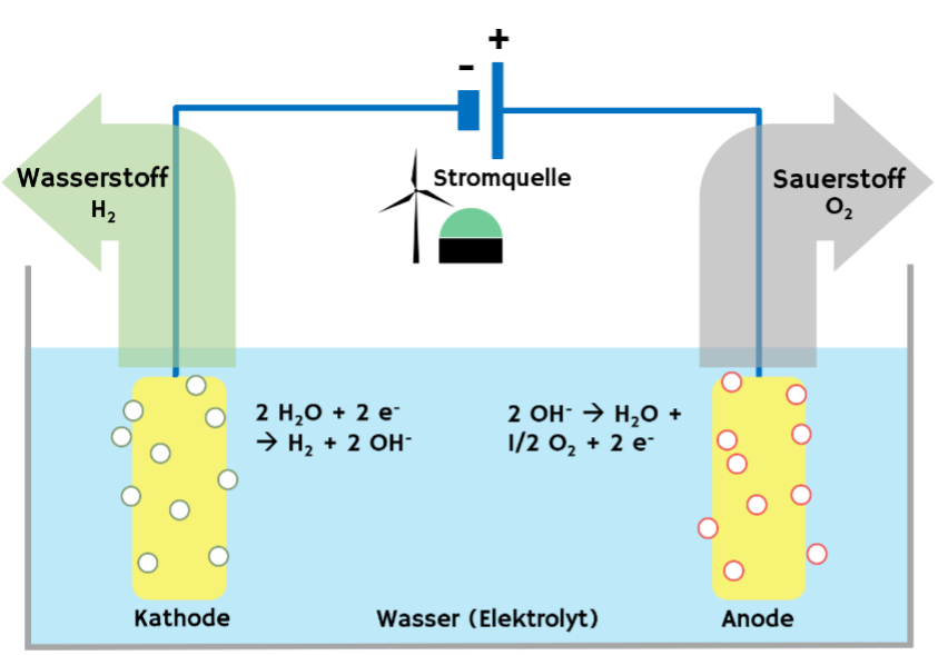 Elektrolyse MSE.png